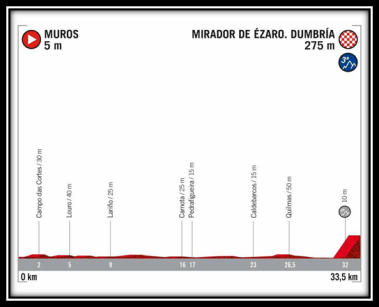 Etapa 16 Vuelta a España